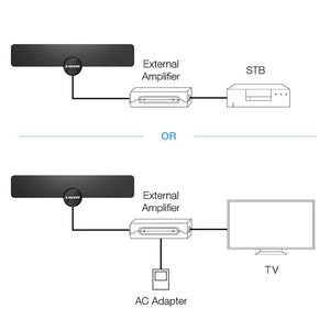 Liger HRF-50 Ultra-Thin HDTV Antenna with Built-in amplifier